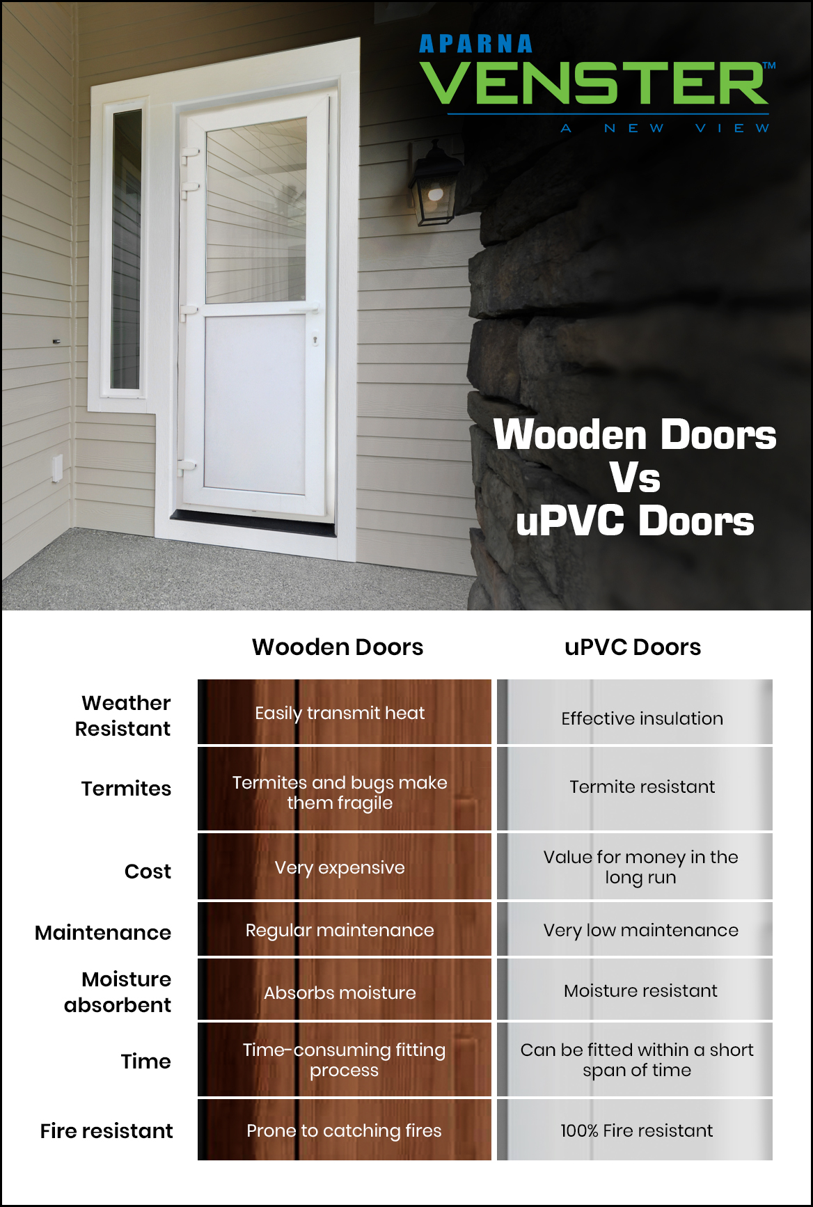 🆚What is the difference between door and doorstep ? door vs doorstep  ?